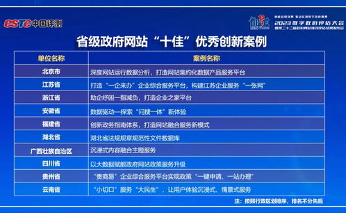 湖北省數字政府服務能力與省政府網績效評估創佳績，數字內容制作助推政務服務升級