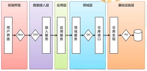 架構師篇9 從事件風暴到微服務設計的落地過程——以數字內容制作服務為例